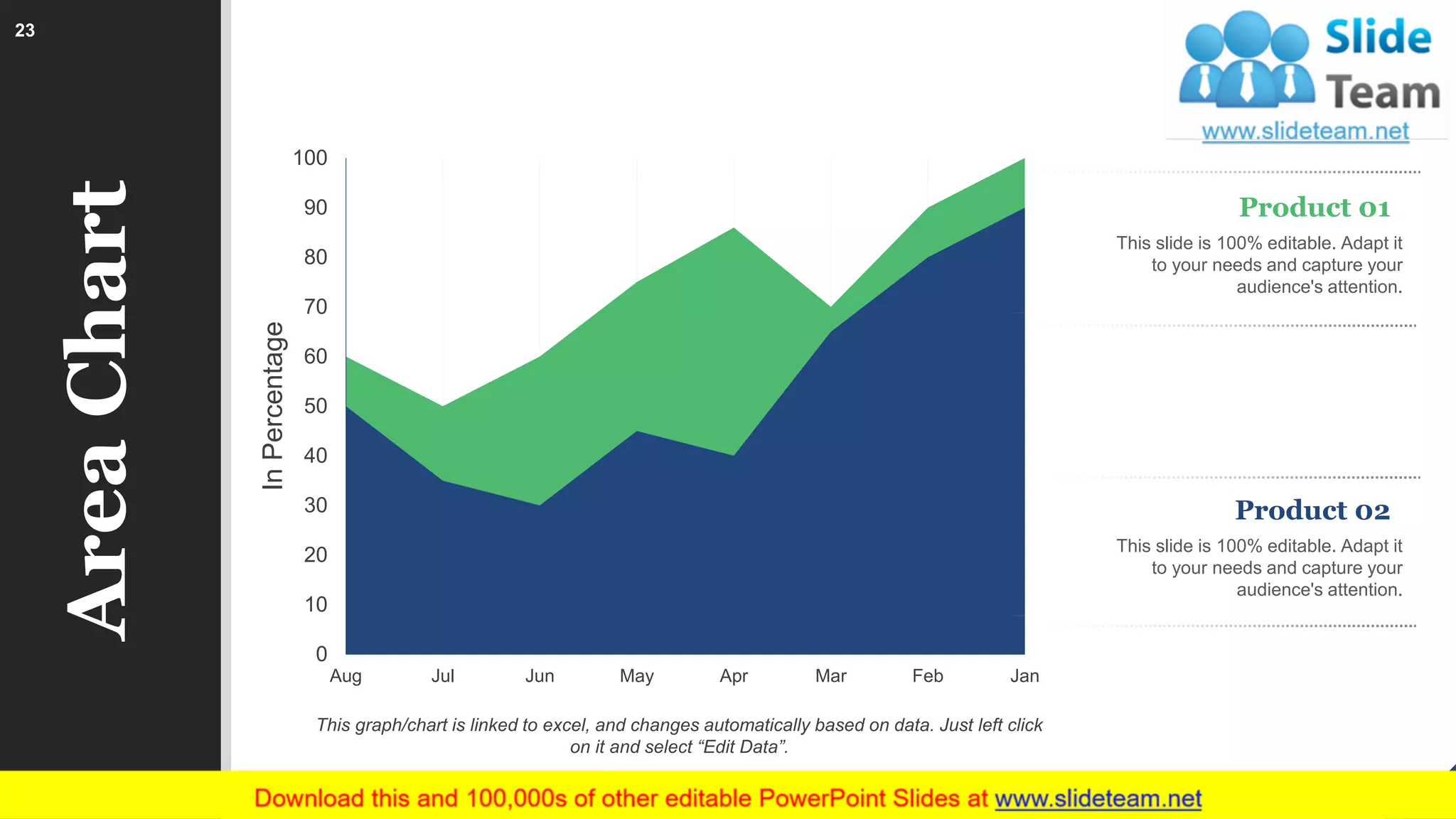 0
10
20
30
40
50
60
70
80
90
100
JanFebMarAprMayJunJulAug
InPercentage
This graph/chart is linked to excel, and changes automatically based on data. Just left click
on it and select “Edit Data”.
AreaChart
Product 01
This slide is 100% editable. Adapt it
to your needs and capture your
audience's attention.
Product 02
This slide is 100% editable. Adapt it
to your needs and capture your
audience's attention.
23
 