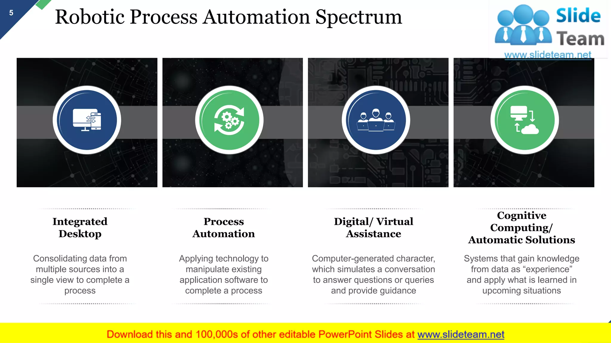 Robotic Process Automation Spectrum5
Integrated
Desktop
Consolidating data from
multiple sources into a
single view to complete a
process
Process
Automation
Applying technology to
manipulate existing
application software to
complete a process
Digital/ Virtual
Assistance
Computer-generated character,
which simulates a conversation
to answer questions or queries
and provide guidance
Cognitive
Computing/
Automatic Solutions
Systems that gain knowledge
from data as “experience”
and apply what is learned in
upcoming situations
This slide is 100% editable. Adapt it to your needs and capture your audience's attention.
 