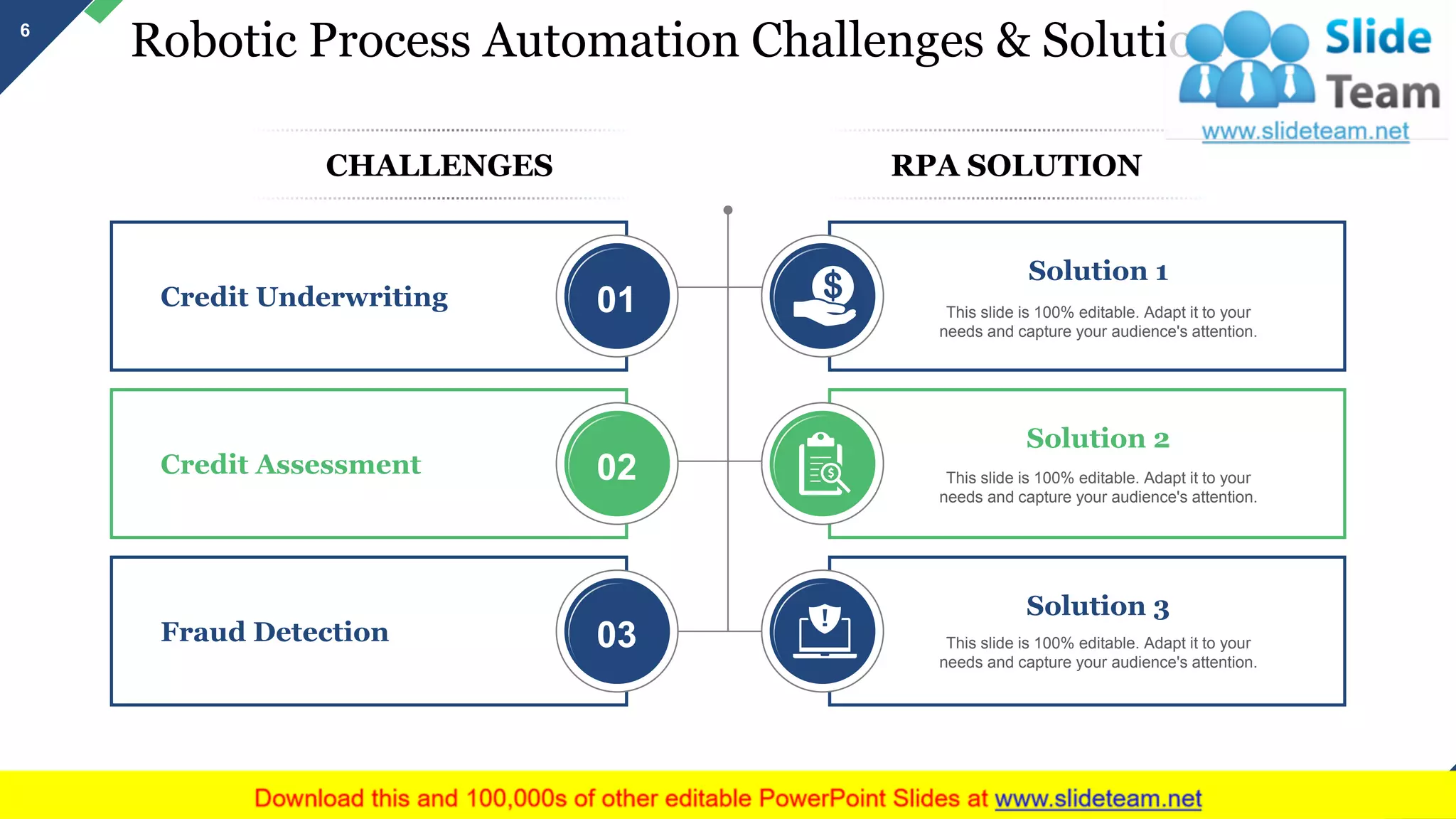 Robotic Process Automation Challenges & Solution
Credit Underwriting 01
Credit Assessment 02
Fraud Detection 03
Solution 1
This slide is 100% editable. Adapt it to your
needs and capture your audience's attention.
Solution 2
This slide is 100% editable. Adapt it to your
needs and capture your audience's attention.
Solution 3
This slide is 100% editable. Adapt it to your
needs and capture your audience's attention.
CHALLENGES RPA SOLUTION
6
This slide is 100% editable. Adapt it to your needs and capture your audience's attention.
 