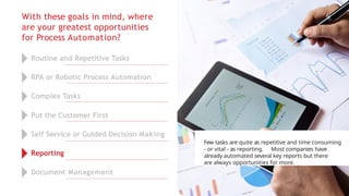 With these goals in mind, where
are your greatest opportunities
for Process Automation?
Few tasks are quite as repetitive and time consuming
- or vital - as reporting. Most companies have
already automated several key reports but there
are always opportunities for more.
Routine and Repetitive Tasks
RPA or Robotic Process Automation
Complex Tasks
Put the Customer First
Self Service or Guided Decision Making
Reporting
Document Management
 