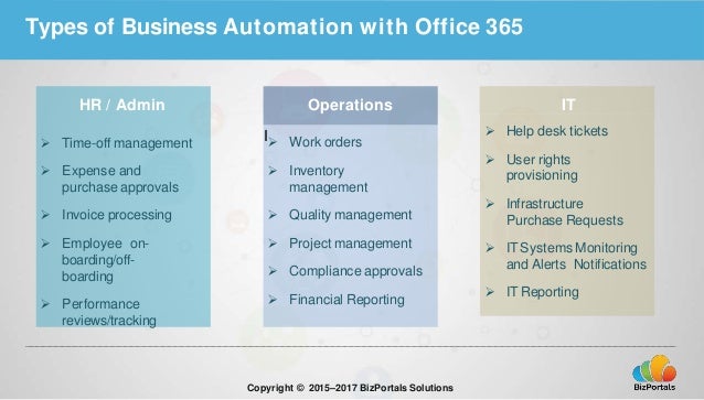 types of process automation