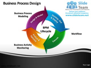 Business Process Design

           Business Process
              Modeling



                                 BPM
                               Lifecycle
                                           Workflow



           Business Activity
             Monitoring




                                                      Your Logo
www.slideteam.net
 