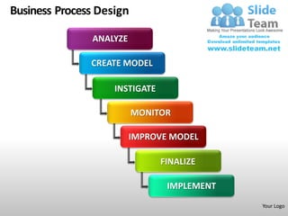 Business Process Design

               ANALYZE

               CREATE MODEL

                    INSTIGATE

             ...