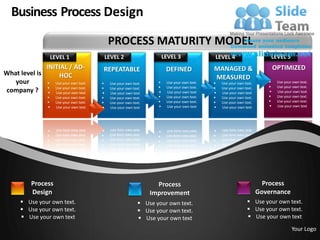Business Process Design

                                                  PROCESS MATURITY MODEL
                      LE...