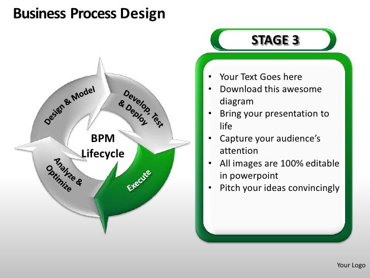 Business process design powerpoint presentation templates