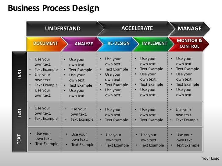 Business Process Document Template