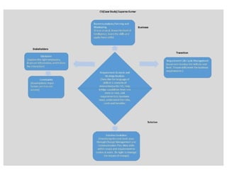 Business process diagram   career analysis