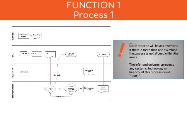 process documentation template
