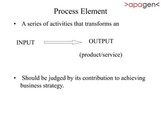 Process Element
• A series of activities that transforms an
• Should be judged by its contribution to achieving
business strategy.
OUTPUTINPUT
(product/service)
 