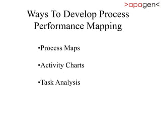 Ways To Develop Process
Performance Mapping
•Process Maps
•Activity Charts
•Task Analysis
 