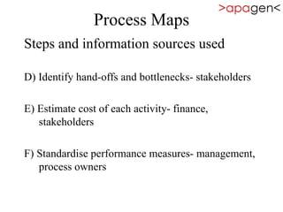 Process Maps
Steps and information sources used
D) Identify hand-offs and bottlenecks- stakeholders
E) Estimate cost of each activity- finance,
stakeholders
F) Standardise performance measures- management,
process owners
 