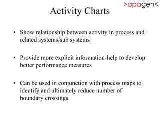 Activity Charts
• Show relationship between activity in process and
related systems/sub systems
• Provide more explicit information-help to develop
better performance measures
• Can be used in conjunction with process maps to
identify and ultimately reduce number of
boundary crossings
 