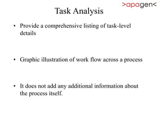 Task Analysis
• Provide a comprehensive listing of task-level
details
• Graphic illustration of work flow across a process
• It does not add any additional information about
the process itself.
 