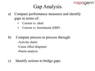 Gap Analysis
a) Compare performance measures and identify
gaps in terms of:
• Current vs. ideal
• Current vs. benchmark (ERP)
b) Compare process to process through:
-Activity charts
-Cause effect diagrams
-Pareto analysis
c) Identify actions to bridge gaps
 