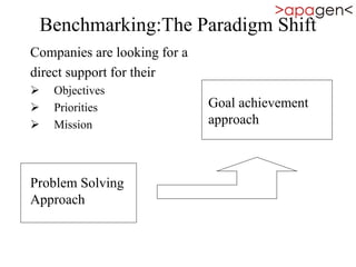 Benchmarking:The Paradigm Shift
Companies are looking for a
direct support for their
 Objectives
 Priorities
 Mission
Goal achievement
approach
Problem Solving
Approach
 
