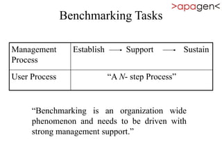 Benchmarking Tasks
Management
Process
Establish Support Sustain
User Process “A N- step Process”
“Benchmarking is an organization wide
phenomenon and needs to be driven with
strong management support.”
 