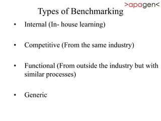 Types of Benchmarking
• Internal (In- house learning)
• Competitive (From the same industry)
• Functional (From outside the industry but with
similar processes)
• Generic
 