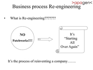 Business process Re-engineering
• What is Re-engineering???????
NO
Patchworks!!!!
It’s
“Starting
All
Over Again”
It’s the process of reinventing a company…….
 