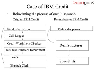 Case of IBM Credit
• Reinventing the process of credit issuance…
Original IBM Credit Re-engineered IBM Credit
Field sales person
Call Logger
Credit Worthiness Checker
Business Practices Department
Pricer
Dispatch Clerk
Field sales person
Deal Structurer
Specialists
 