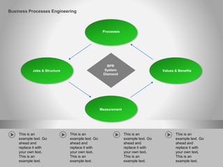 Business Processes Engineering
Processes
Measurement
Jobs & Structure Values & Benefits
BPR
System
Diamond
This is an
example text. Go
ahead and
replace it with
your own text.
This is an
example text.
This is an
example text. Go
ahead and
replace it with
your own text.
This is an
example text.
This is an
example text. Go
ahead and
replace it with
your own text.
This is an
example text.
This is an
example text. Go
ahead and
replace it with
your own text.
This is an
example text.
 