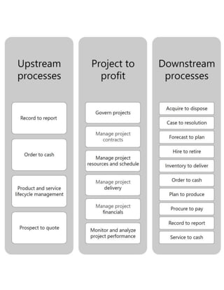 Business Processes in Dynamics 365 - Overview