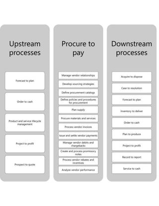 Business Processes in Dynamics 365 - Overview