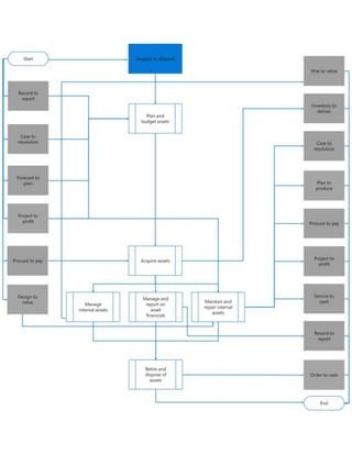 Business Processes in Dynamics 365 - Overview