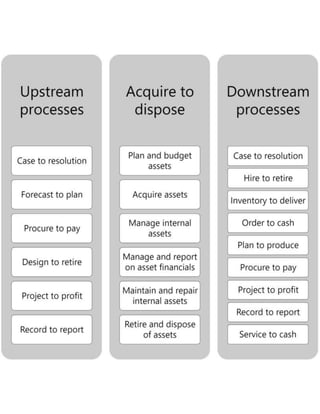 Business Processes in Dynamics 365 - Overview