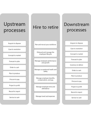 Business Processes in Dynamics 365 - Overview