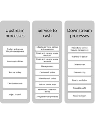 Business Processes in Dynamics 365 - Overview