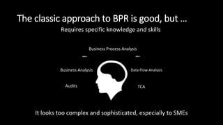 The classic approach to BPR is good, but …
Requires specific knowledge and skills
It looks too complex and sophisticated, especially to SMEs
Business Analysis
Business Process Analysis
Data Flow Analysis
Audits TCA
… …
 