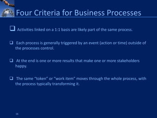 Four Criteria for Business Processes
 Activities linked on a 1:1 basis are likely part of the same process.
 Each process is generally triggered by an event (action or time) outside of
  the processes control.

 At the end is one or more results that make one or more stakeholders
  happy.

 The same “token” or “work item” moves through the whole process, with
  the process typically transforming it.




   16
 