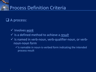 Process Definition Criteria

 A process:

   Involves work
   Is a defined method to achieve a result
   Is named in verb-noun, verb-qualifier-noun, or verb-
   noun-noun form
      Is namable in noun-is-verbed form indicating the intended
       process result




  3
 