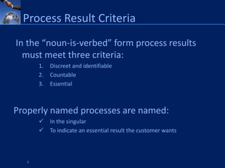 Process Result Criteria
In the “noun-is-verbed” form process results
  must meet three criteria:
       1.   Discreet and identifiable
       2.   Countable
       3.   Essential



Properly named processes are named:
           In the singular
           To indicate an essential result the customer wants



   4
 
