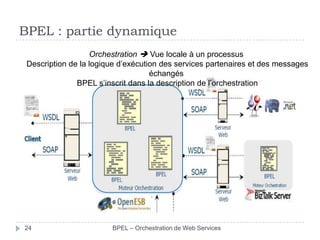 BPEL : partie dynamique
Orchestration  Vue locale à un processus
Description de la logique d’exécution des services partenaires et des messages
échangés
BPEL s’inscrit dans la description de l’orchestration

24

BPEL – Orchestration de Web Services

 