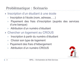 Problématique : Scénario
Inscription d’un étudiant à une école







Inscription à l’école (nom, adresse, …)
Payement des frais d’inscription (auprès des services
d’une banque)
Attribution d’un numéro d’étudiant

Chercher un logement au CROUS








3

Inscription à partir du numéro d’étudiant
Choisir son type de logement
Payement des frais d’hébergement
Attribution d’un numéro CROUS

BPEL – Orchestration de Web Services

 