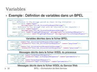 Variables


Exemple : Définition de variables dans un BPEL

Variables décrites dans le fichier BPEL

Messages décrits dans le fichier WSDL du processus

Messages décrits dans le fichier WSDL du Service Web
32

BPEL – Orchestration de Web Services

 