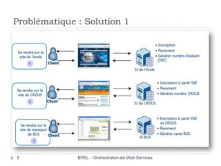 Problématique : Solution 1

5

BPEL – Orchestration de Web Services

 