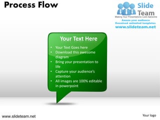 Process Flow


                         Your Text Here
                    • Your Text Goes here
                    • Download this awesome
                      diagram
                    • Bring your presentation to
                      life
                    • Capture your audience’s
                      attention
                    • All images are 100% editable
                      in powerpoint




www.slideteam.net                                    Your logo
 