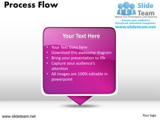Process Flow


                            Your Text Here
                    • Your Text Goes here
                    • Download this awesome diagram
                    • Bring your presentation to life
                    • Capture your audience’s
                      attention
                    • All images are 100% editable in
                      powerpoint




www.slideteam.net                                       Your logo
 