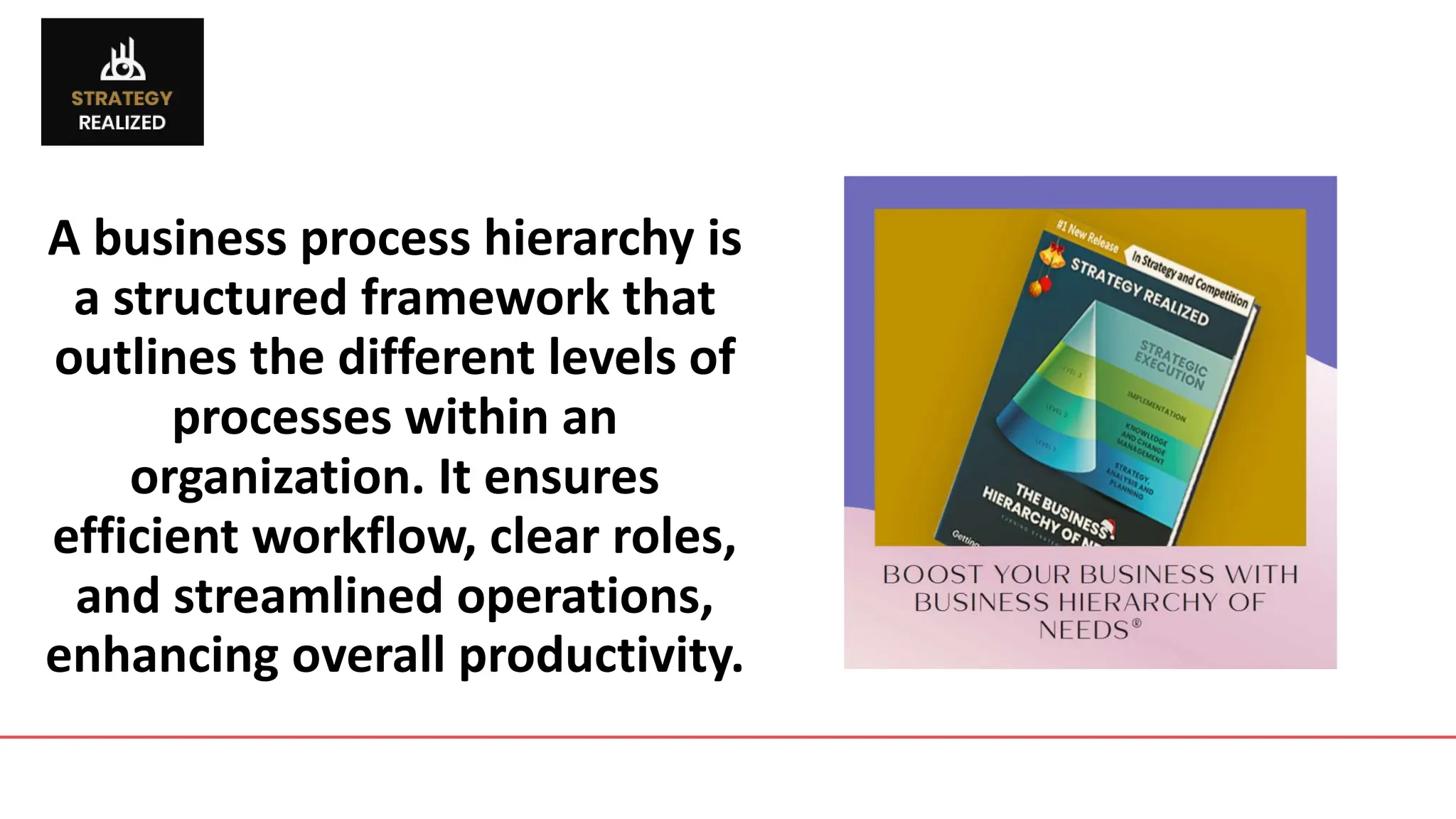 Business Process Hierarchy - Strategy Realized | PPTX | Business ...