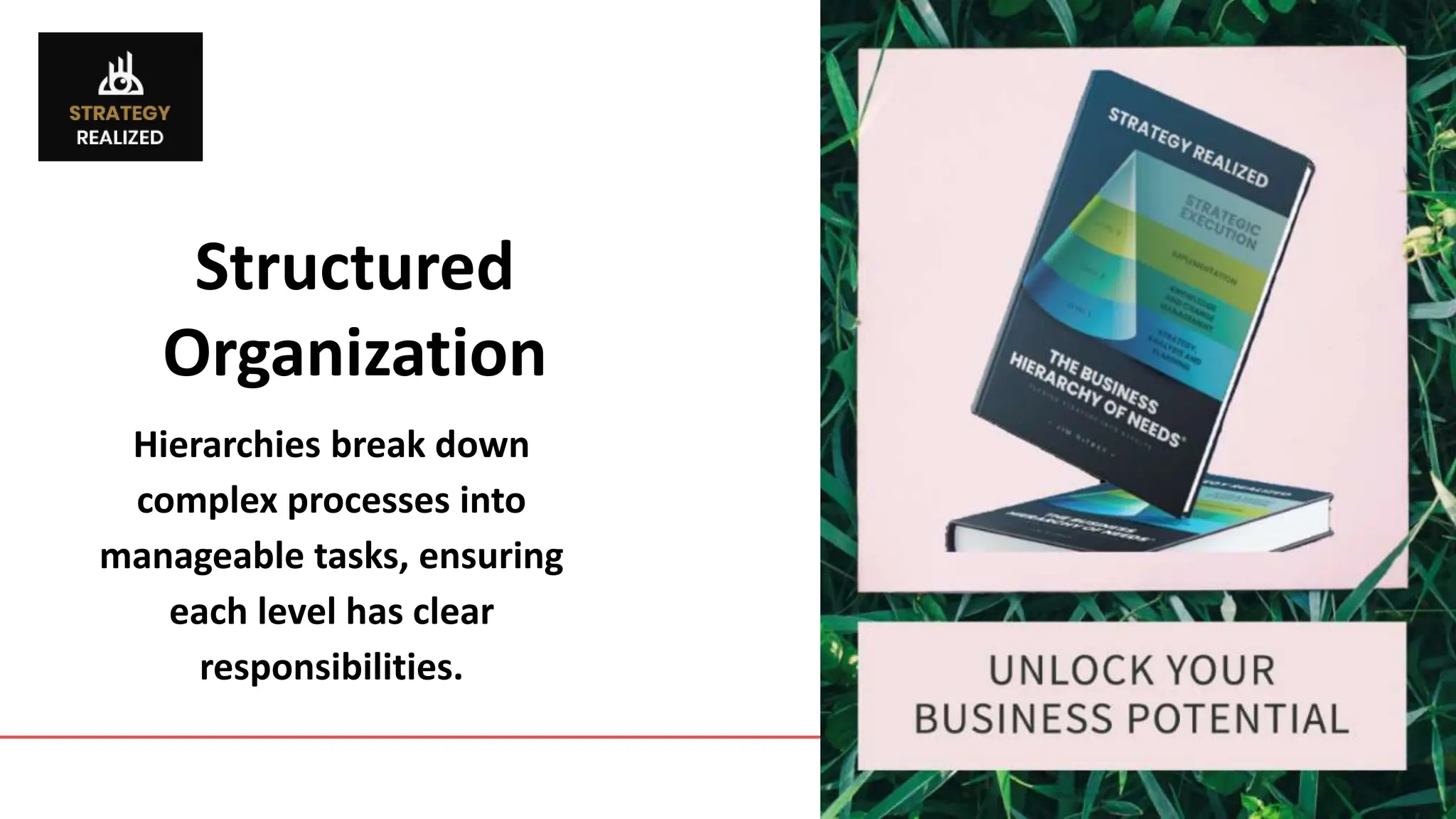 Business Process Hierarchy - Strategy Realized | PPTX | Business ...