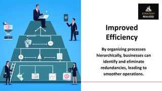 Business Process Hierarchy - Strategy Realized | PPTX | Business ...
