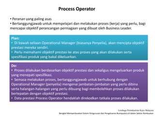Bengkel Memperkasakan Sistem Pengurusan dan Pengeluaran Bumiputera di dalam Sektor Pembuatan
Lembaga Perindustrian Kayu Malaysia
Process Operator
• Peranan yang paling asas
• Bertanggungjawab untuk mempelajari dan melakukan proses (kerja) yang perlu, bagi
mencapai objektif perancangan perniagaan yang dibuat oleh Business Leader.
Plan:
• Di bawah seliaan Operational Manager (biasanya Penyelia), akan mencipta objektif
prestasi mereka sendiri.
• Perlu memahami objektif prestasi ke atas proses yang akan dilakukan serta
spesifikasi produk yang bakal dikeluarkan.
Do:
• Proses dilakukan berdasarkan objektif prestasi dan sekaligus mengeluarkan produk
yang menepati spesifikasi.
• Semasa melakukan proses, bertanggungjawab untuk berhubung dengan
Operational Manager (penyelia) mengenai jambatan-jambatan yang perlu dibina
serta halangan-halangan yang perlu dibuang bagi membolehkan proses dilakukan
bertepatan dengan objektif prestasi.
• Data prestasi Process Operator hendaklah direkodkan tatkala proses dilakukan.
 