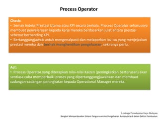 Bengkel Memperkasakan Sistem Pengurusan dan Pengeluaran Bumiputera di dalam Sektor Pembuatan
Lembaga Perindustrian Kayu Malaysia
Process Operator
Check:
• Semak Indeks Prestasi Utama atau KPI secara berkala. Process Operator seharusnya
membuat penyelarasan kepada kerja mereka berdasarkan julat antara prestasi
sebenar berbanding KPI.
• Bertanggungjawab untuk mengenalpasti dan melaporkan isu-isu yang menjejaskan
prestasi mereka dan berhak menghentikan pengeluaran, sekiranya perlu.
Act:
• Process Operator yang diterapkan nilai-nilai Kaizen (peningkatkan berterusan) akan
sentiasa cuba memperbaiki proses yang dipertanggungjawabkan dan membuat
cadangan-cadangan peningkatan kepada Operational Manager mereka.
 