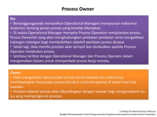 Bengkel Memperkasakan Sistem Pengurusan dan Pengeluaran Bumiputera di dalam Sektor Pembuatan
Lembaga Perindustrian Kayu Malaysia
Do:
• Bertanggungjawab memastikan Operational Managers mempunyai maklumat
terperinci tentang proses-proses yang hendak dikerjakan.
• Di waktu Operational Manager menyelia Process Operators menjalankan proses,
Proses Ownerlah yang akan menghubungkan jambatan-jambatan serta mengalihkan
halangan-halangan bagi membolehkan objektif penilaian proses dicapai.
• Sekali lagi, data metriks prestasi akan terhasil dan direkodkan apabila Process
Operator melakukan proses.
• Sentiasa terlibat dengan Operational Manager dan Process Operator dalam
mengamalkan Kaizen untuk memperbaiki proses kerja mereka.
Process Owner
Check:
• Akan menganalisa data prestasi proses secara berkala dan seterusnya
membayangkan keupayaan proses tersebut untuk beroperasi di dalam had-had
kawalan.
• Prestasi sebenar proses akan dibandingkan dengan sasaran bagi mengenalpasti isu-
isu yang mempengaruhi prestasi.
 