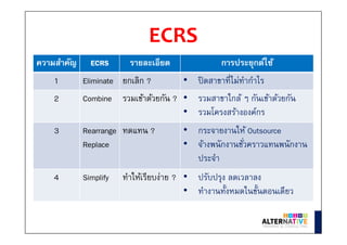 ECRS
ความสําคัญ ECRS รายละเอียด การประยุกต์ใช้
1 Eliminate ยกเลิก ? • ปิดสาขาทีไม่ทํากําไร
2 Combine รวมเข้าด้วยกัน ? • รวมสาขาใกล้ ๆ กันเข้าด้วยกัน
• รวมโครงสร้างองค์กร
3 Rearrange
Replace
ทดแทน ? • กระจายงานให้ Outsource
• จ้างพนักงานชัวคราวแทนพนักงาน
ประจํา
4 Simplify ทําให้เรียบง่าย ? • ปรับปรุง ลดเวลาลง
• ทํางานทังหมดในขันตอนเดียว
 
