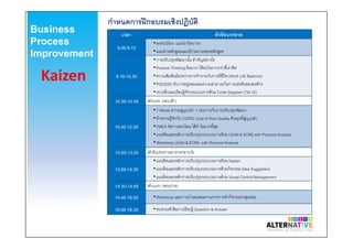 กําหนดการฝึกอบรมเชิงปฏิบัติ
Business
Process
Improvement
เวลา หัวข้อบรรยาย
9.00-9.15
•ลงทะเบียน แนะนําวิทยากร
•แนะนําหลักสูตรและเป้ าหมายของหลักสูตร
9.15-10.30
•การปรับปรุงพัฒนานัน สําคัญอย่างไร
•Positive Thinking คิดบวก ได้อะไรมากกว่าทีเราคิด
•ความสัมพันธ์ระหว่างการทํางานกับการมีชีวิต (Work Life Balance)
•PQCDSS กับการอยู่รอดและความสามารถในการแข่งขันขององค์กร
•เจาะลึกและเรียนรู้จักกระบวนการด้วย Turtle Diagram (7M 1E)
10.30-10.45 พักเบรก (รอบเช้า)
10.45-12.00
•7 Waste ความสูญเปล่า 7 ประการกับการปรับปรุงพัฒนา
•ทําความรู้จักกับ COPQ: Cost of Poor Quality ต้นทุนทีสูญเปล่า
•FMEA จัดการตรงไหน ได้กําไรมากทีสุด
•แนวคิดและหลักการปรับปรุงกระบวนการด้วย LEAN & ECRS with Process Analysis
•Workshop LEAN & ECRS with Process Analysis
12.00-13.00 พักรับประทานอาหารกลางวัน
13.00-14.30
•แนวคิดและหลักการปรับปรุงกระบวนการด้วย Kaizen
•แนวคิดและหลักการปรับปรุงกระบวนการด้วยกิจกรรม Idea Suggestion
•แนวคิดและหลักการปรับปรุงกระบวนการด้วย Visual ControlManagement
14.30-14.45 พักเบรก (รอบบ่าย)
14.45-16.00 •Workshop และการนําเสนอผลงานจากการทํากิจกรรมกลุ่มย่อย
16.00-16.30 •ทบทวนหัวข้อการเรียนรู้ Question & Answer
Kaizen
 