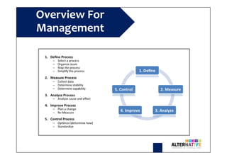 Overview For
Management
 