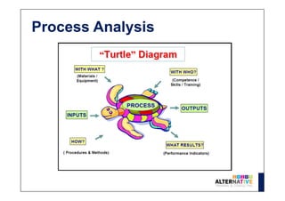 Process Analysis
 